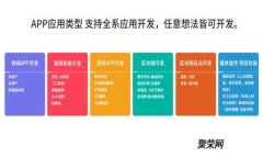 如何使用Tokenim创建EOS钱包：简单步骤及实用指南