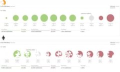 碳交易平台是否使用区块链技术是一个复杂且逐