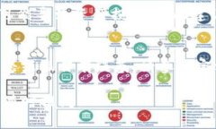关于TokenIM 2.0中私钥的导出，通常私钥的管理是一