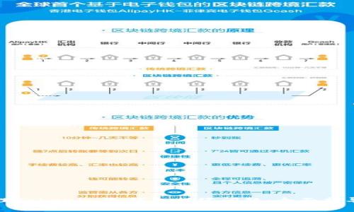 如何有效处理Tokenim冷钱包损坏问题：全面指导与实用技巧