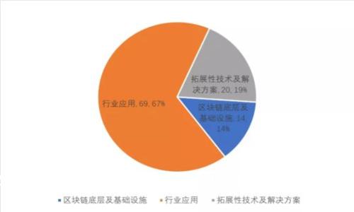 2023年热门区块链服务平台培训：助你掌握未来技术趋势