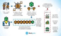   区块链试用平台：开启数字货币新纪元的第一步