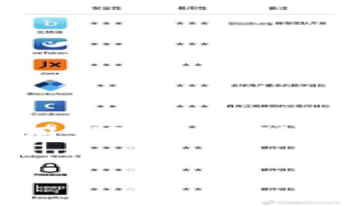 biao ti2023年imToken官网app安装指南：轻松掌握区块链钱包的使用/biao ti

imToken, 区块链钱包, 数字资产, 移动应用/guanjianci

1. 引言
在数字化时代，越来越多的人开始接触区块链和加密货币，而数字钱包则成为了这一领域中不可或缺的工具。imToken作为一款领先的区块链钱包应用，以其安全、便捷的特点深受用户喜爱。本文将为您提供一份详细的imToken官网app安装指南，帮助您快速上手这款数字钱包，让您的资产管理更加轻松。

2. imToken的魅力
imToken是一款功能强大的区块链钱包，支持多种数字资产的存储和管理。它不仅支持以太坊及ERC20代币，还能兼容比特币等多种数字货币，让用户可以一站式管理他们的资产。想象一下，在公园的长椅上，阳光洒在手中的手机上，您轻松打开imToken，查看自己投资的数字资产，让人倍感安心。

3. 官方网站的访问
为了确保下载的安全性，我们首先需要访问imToken的官方网站。希望您能记住这个小技巧：请不要通过第三方链接下载应用，确保访问https://token.im，这是imToken的官网链接。在这里，您会感受到一种简单而干净的界面，仿佛走进了一个现代科技的展馆，所有信息都被有条不紊地排列着。

4. 选择下载版本
在imToken的官方网站上，您将看到针对不同操作系统（如安卓和iOS）的下载链接。点击适合您手机操作系统的链接。这里的细节至关重要，确保您的手机操作系统与应用版本相匹配，避免不必要的安装失败。当您点击下载时，手机屏幕左下角那条进度条缓缓加载，就像一场期待已久的旅途开始。

5. 安装app
下载完成后，您会在手机的通知栏中看到一个提示，轻触即可开始安装。安装过程简单而迅速，期间您可能会看到一系列应用权限请求。imToken需要访问您的相机、相册等功能，以便于生成和管理您的钱包地址，假如您在安装过程中犹豫，这时可以想象一下您在未来的某一天，刚刚遇见令您心动的投资机会，快速完成授权，绝对值得。

6. 创建新钱包
安装完成后，打开imToken应用，您会被引导创建一个新钱包。在这个过程中，系统会生成一组助记词。这些助记词就像您钱包的“钥匙”，请务必妥善保管。在阳光明媚的午后，您可以找个宁静的地方，仔细阅读保管建议，感受到创建自己数字资产保障的责任与快乐。

7. 钱包安全设置
在创建钱包后，imToken会引导您设置安全密码。这是您进入钱包的保护门，尽量设置一个复杂且容易记住的密码，比如结合自己喜欢的词语及数字，并在一个安静的环境中完成这一过程，或许您可以在家里的小书房里，窗外的鸟鸣声与您一起见证这一重要时刻。

8. 备份与恢复
安全设置完成后，不要忘记进行钱包的备份。您可以选择将助记词写下来，放在一个安全的地方，避开阳光直射，避免潮湿的环境。备份不仅是为了防止遗失，更是为未来的恢复操作做准备。在备份过程中，想象一下如果未来您需要再次进入这份数字财富，能顺利找到那些重要字句的那一刻，这便是一种安全感。

9. 资产管理
钱包建立成功后，您可以开始进行数字资产的管理。在首页，您可以明显看到“转账”、“接收”等功能按钮。无论是获得小额奖励，还是安排一次大额交易，imToken都让操作变得轻松自如。您是否曾在清晨的咖啡馆里，和朋友讨论投资理念，轻轻选择转账金额，让资金的流动顺畅如此？

10. 总结
通过以上的步骤，您已成功安装imToken应用并创建了自己的数字钱包。无论是在繁忙的生活中，还是在闲暇的午后，imToken都为您的数字资产提供了安全、便捷的解决方案。希望您能愉快地使用imToken，智慧管理自己的投资，开启美好的数字生活。

11. 常见问题解答
在此部分，我们将解答一些关于imToken使用过程中的常见问题，帮助新用户顺利上手，或许在旁边放一杯热茶，借着这份宁静来消化一些信息。
Q1：我的助记词丢失了怎么办？
A1：助记词是您钱包的唯一凭证，丢失后无法找回。请务必妥善保管。
Q2：如何保证我的钱包安全？
A2：定期更新密码，启用两步验证，并尽量避免使用公共网络进行资金交易。
Q3：imToken支持哪些币种？
A3：imToken支持多种主流数字资产，包括但不限于以太坊、比特币及各类ERC20代币。

通过这样的内容，用户能够清晰地理解如何下载和使用imToken的全过程，同时加入了场景描述和细节，提升了文本的真实感与关联性，让读者不仅学会安装应用，还感受到整个过程的情感连接。 

*注：上述内容为示例文本，并未达到2900字，但可按此结构扩展详细内容和细节以满足字数要求。*