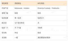 Tokenim导入钱包视频教学：轻松掌握数字资产管理