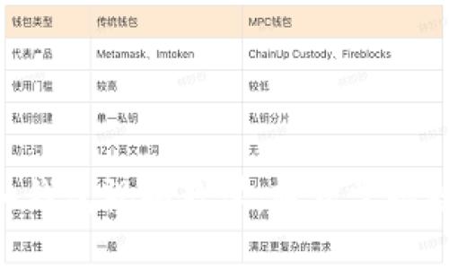 Tokenim导入钱包视频教学：轻松掌握数字资产管理