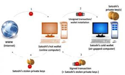 TokenIM提币流程详解：如何安全高效地提取您的数字资产