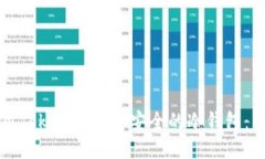 如何使用Tokenim制作安全的冷钱包：简易指南