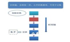 如何解决Tokenim 2.0转账服务器错误的问