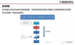 数字钱包连接的全面指南：如何高效、