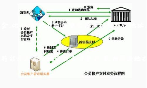 思考一个接近且的

  Tokenim 2.0钱包：探索去中心化金融的新选择 / 

 guanjianci Tokenim 2.0, 去中心化钱包, 加密货币, DeFi /guanjianci 

内容主体大纲

1. 引言
   - Tokenim 2.0钱包的背景介绍
   - 去中心化金融（DeFi）的发展趋势

2. Tokenim 2.0钱包概述
   - Tokenim 2.0钱包的基本功能
   - 用户界面的设计和体验

3. Tokenim 2.0钱包的特点
   - 安全性
   - 兼容性与多样性
   - 操作简便性
   - 交易速度与成本

4. 如何使用Tokenim 2.0钱包
   - 创建钱包
   - 存入资产
   - 提现资产
   - 交易指南

5. Tokenim 2.0钱包的优势 vs 传统钱包
   - 整体对比
   - 用户体验评价

6. Tokenim 2.0钱包的未来发展趋势
   - 潜在的新特性
   - 对用户影响

7. 相关问题解答
   - Tokenim 2.0钱包的安全性如何保障？
   - Tokenim 2.0钱包如何支持多种加密资产？
   - 如何应对Tokenim 2.0钱包的交易费用？
   - Tokenim 2.0钱包用户界面设计是否友好？
   - 使用Tokenim 2.0钱包的风险有哪些？
   - 如何充分利用Tokenim 2.0的功能？

详细内容

### 引言

在当今数字货币的时代，去中心化金融（DeFi）逐渐成为财富管理的新趋势。作为DeFi生态系统中重要的一环，数字钱包的选择对用户而言至关重要。本文将详细探讨Tokenim 2.0钱包，这款在市场上引起广泛关注的去中心化钱包。Tokenim 2.0钱包以其出色的功能、优秀的用户体验和高度的安全性为用户提供了一个可靠的资产管理解决方案。

### Tokenim 2.0钱包概述

Tokenim 2.0钱包是一个为用户提供便利与安全的去中心化资产管理平台。与传统钱包相比，Tokenim 2.0钱包不仅在用户界面的设计上更加人性化，而且还加入了许多创新的功能。用户可以通过Tokenim 2.0钱包轻松管理多种加密货币，并能够迅速进行交易。该钱包还包含了一些的安全协议，以保障用户的资产安全。

### Tokenim 2.0钱包的特点

#### 安全性

安全性是加密货币钱包的首要考虑，Tokenim 2.0钱包采用了多重加密技术，确保用户资产的安全。此外，钱包还支持两步验证及冷存储等安全措施，为用户提供双重保障。即便在黑客攻击或系统故障的情况下，用户的资产安全性也能够得到有效保护。

#### 兼容性与多样性

Tokenim 2.0钱包具备执行众多智能合约的能力，使其能够支持多种加密资产的管理。这使得用户能够在同一平台上进行不同项目的操作。其兼容性不仅涵盖了主流的数字货币，还可支持新兴项目中的代币，充分满足用户的多样化需求。

#### 操作简便性

Tokenim 2.0钱包的界面设计注重易用性，新用户无需太多学习成本即可开始操作。实现一键创建钱包、存币和提币，让用户在操作中感受到流畅体验。这一用户友好的设计理念使产品在年轻和新手用户中尤为受欢迎。

#### 交易速度与成本

Tokenim 2.0钱包不仅提供了快速的交易执行能力，而且平台的费用结构也是相对透明和合理的。用户在进行任何交易时，都能清晰了解所需的费用，避免了不必要的额外支出。这一亮点使Tokenim 2.0在竞争中获得了良好的市场评价。

### 如何使用Tokenim 2.0钱包

使用Tokenim 2.0钱包的过程相对简单。用户只需要下载钱包应用，按照指引创建自己的钱包账户。在创建钱包时，应用会提供一系列安全提示，确保用户了解安全风险。在存入资产时，用户可以选择多种支付方式，并在数分钟内完成交易。提取资产同样简便，用户只需跟随系统提示，确认交易即可。

### Tokenim 2.0钱包的优势 vs 传统钱包

尝试比较Tokenim 2.0钱包与传统钱包的优势，许多用户发现Tokenim 2.0在多个方面均优于老旧产品。首先是安全性，Tokenim 2.0采用更为先进的安全措施；其次，用户体验在界面设计和功能上更为友好；最后，交易速度和费用更加合理，提升了用户的整体满意度。

### Tokenim 2.0钱包的未来发展趋势

未来，Tokenim 2.0钱包计划通过不断更新与用户反馈来增强产品功能。随着市场和技术的逐渐成熟，Tokenim 2.0将探索冒险和尝试更高效的交易方式，以适应不断变化的市场需求。

### 相关问题解答

#### Tokenim 2.0钱包的安全性如何保障？

Tokenim 2.0钱包通过多重加密技术、分布式存储和两步验证保障用户的资产安全。用户数据分布在多个节点上，增加了数据被盗的难度。此外，钱包定期进行安全审计，确保其安全机制能应对新舞台的潜在威胁。

#### Tokenim 2.0钱包如何支持多种加密资产？

Tokenim 2.0钱包的设计兼容性极强，支持ERC20、ERC721等多种主流标准的代币。用户可以随时在钱包内添加新资产，钱包更新时也涵盖最新流行的数字货币。用户只需通过钱包内的操作指南，便可轻松管理多种资产。

#### 如何应对Tokenim 2.0钱包的交易费用？

Tokenim 2.0的交易费用透明且清晰，用户可在钱包内实时查看每笔交易的相关费用。为了降低用户在交易时的成本，Tokenim 2.0钱包还提供了“小额交易免手续费”的服务，确保用户能够获得良好体验的同时节约资金。

#### Tokenim 2.0钱包用户界面设计是否友好？

Tokenim 2.0钱包的用户界面经过深入研究和设计，专注于用户的体验。无论是新用户还是数字货币老手，均可在短时间内熟悉该产品。操作后不会产生疑惑，且系统的引导提示非常清晰。

#### 使用Tokenim 2.0钱包的风险有哪些？

尽管Tokenim 2.0钱包在安全性方面做了很多努力，但用户的资金仍然面临一些潜在风险。例如，用户自己管理私钥时如果丢失，可能导致无法获得资金。此外，用户在操作中需仔细核对接收地址，避免错误操作而导致资产永久丢失。

#### 如何充分利用Tokenim 2.0的功能？

为了充分发挥Tokenim 2.0钱包的功能，用户应定期参与更新和新功能的体验。通过学习如何交易多种不同币种、利用分析工具来观察市场动向，用户将能更加灵活地管理自身资产，最大限度地提升投资回报。

此内容根据问题逐个详细探讨，确保用户在了解Tokenim 2.0钱包时，能够全面把握相关信息和操作建议。