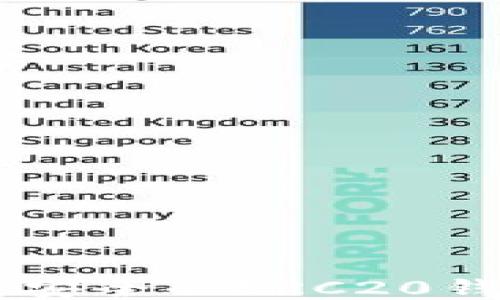 
Tokenim：最安全的ERC20钱包使用指南