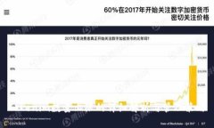 Tokenim数量上限的详细解析与管理策略