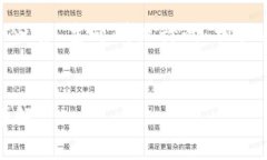 好的，以下是围绕“Tokenim 2.0上的Uni