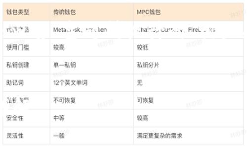 好的，以下是围绕“Tokenim 2.0上的Uniswap”主题所设计的、相关关键词、内容主体大纲以及问题详细介绍。


Tokenim 2.0上Uniswap的使用指南与详解