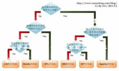    Tokenim 2.0 钱包评测：安全性与功能性