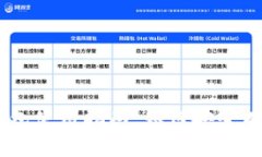 2023年Tokenim手机钱包使用指南：如何安