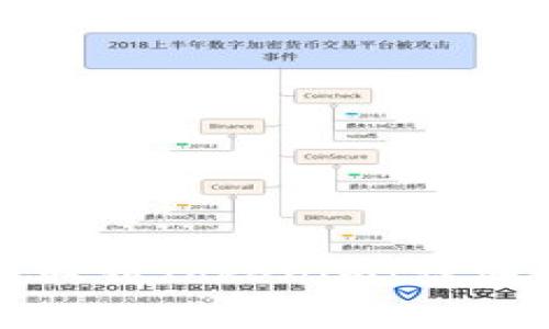 如何将量子链提取到Tokenim：详细步骤与注意事项