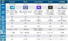 : 以太币钱包2.0：如何使用Tokenim保护你