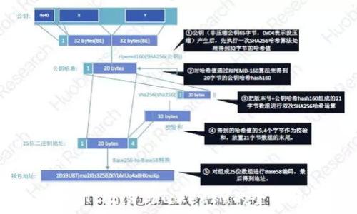   
货币OTC交易与TokenIM的全面解析