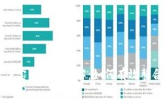 数字钱包与支付宝的关联详解：如何有