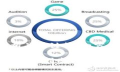 接下来将根据您的要求构建一个的、相