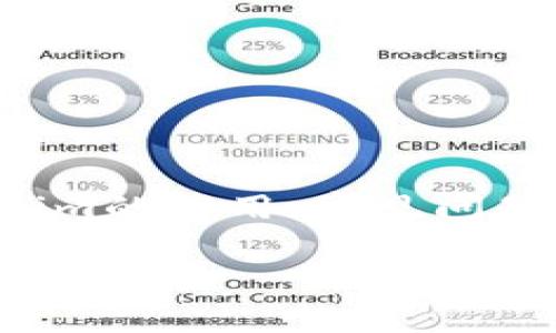 在这篇文章中，我将为您详细介绍关于Tokenim的使用、常见问题及解决方案。以下是文章的结构和内容大纲。

Tokenim使用指南与常见问题解答