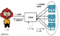 2023年国外数字货币冷钱包全面解析：