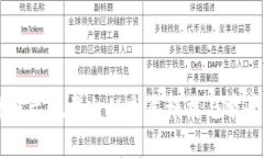 区块链文旅平台的发展模式与前景分析