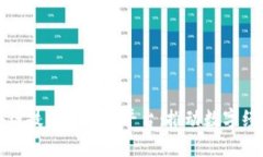 探索区块链技术开发商平台：推动数字