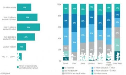 探索区块链技术开发商平台：推动数字经济的未来